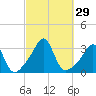 Nashawena Island tide chart for Thursday, September 29, 2022