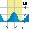 Nashawena Island tide chart for Friday, September 30, 2022