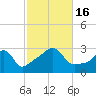 Nashawena Island tide chart for Sunday, October 16, 2022