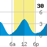 Nashawena Island tide chart for Sunday, October 30, 2022