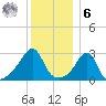 Nashawena Island tide chart for Friday, January 6, 2023