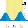 Nashawena Island tide chart for Monday, May 15, 2023