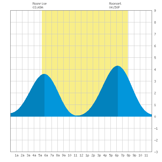 Nashawena Island tide chart for Tuesday, May 16, 2023