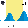 Nashawena Island tide chart for Friday, May 19, 2023