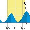Nashawena Island tide chart for Saturday, May 6, 2023