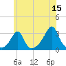 Nashawena Island tide chart for Thursday, June 15, 2023