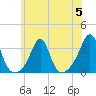 Nashawena Island tide chart for Wednesday, July 5, 2023