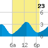 Nashawena Island tide chart for Wednesday, August 23, 2023
