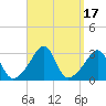 Nashawena Island tide chart for Sunday, September 17, 2023
