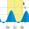 Nashawena Island tide chart for Friday, September 1, 2023