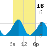 Nashawena Island tide chart for Monday, October 16, 2023