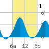 Nashawena Island tide chart for Sunday, October 1, 2023