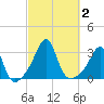 Nashawena Island tide chart for Monday, October 2, 2023