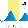 Nashawena Island tide chart for Friday, December 15, 2023