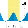 Nashawena Island tide chart for Tuesday, January 16, 2024