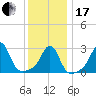 Nashawena Island tide chart for Wednesday, January 17, 2024