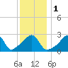 Nashawena Island tide chart for Monday, January 1, 2024