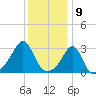 Nashawena Island tide chart for Tuesday, January 9, 2024