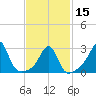 Nashawena Island tide chart for Thursday, February 15, 2024