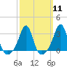 Nashawena Island tide chart for Monday, March 11, 2024