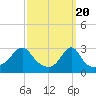 Nashawena Island tide chart for Wednesday, March 20, 2024