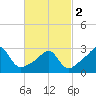 Nashawena Island tide chart for Saturday, March 2, 2024