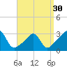 Nashawena Island tide chart for Saturday, March 30, 2024