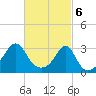 Nashawena Island tide chart for Wednesday, March 6, 2024