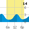 Nashawena Island tide chart for Tuesday, May 14, 2024