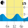 Nashawena Island tide chart for Wednesday, May 15, 2024