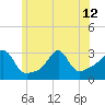 Nashawena Island tide chart for Wednesday, June 12, 2024