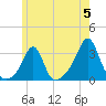 Nashawena Island tide chart for Wednesday, June 5, 2024