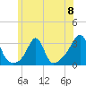 Nashawena Island tide chart for Saturday, June 8, 2024