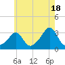 Nashawena Island tide chart for Thursday, July 18, 2024