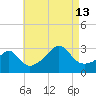 Nashawena Island tide chart for Tuesday, August 13, 2024