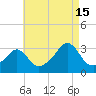 Nashawena Island tide chart for Thursday, August 15, 2024