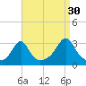 Nashawena Island tide chart for Friday, August 30, 2024