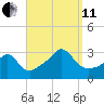 Nashawena Island tide chart for Wednesday, September 11, 2024