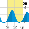 Nashawena Island tide chart for Friday, September 20, 2024