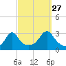 Nashawena Island tide chart for Friday, September 27, 2024