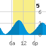 Nashawena Island tide chart for Saturday, October 5, 2024