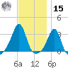 Nashawena Island tide chart for Friday, November 15, 2024