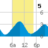 Nashawena Island tide chart for Tuesday, November 5, 2024