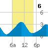 Nashawena Island tide chart for Wednesday, November 6, 2024