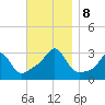 Nashawena Island tide chart for Friday, November 8, 2024