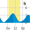 Nashawena Island tide chart for Thursday, December 5, 2024