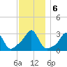 Nashawena Island tide chart for Friday, December 6, 2024