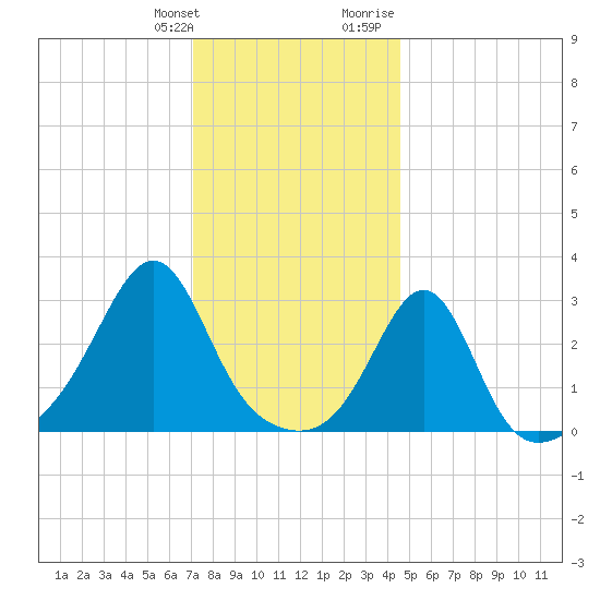 Nashawena Island tide chart for Saturday, January 11, 2025