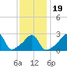 Nashawena Island tide chart for Sunday, January 19, 2025