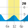 Nashawena Island tide chart for Monday, January 20, 2025